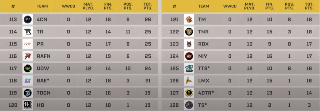 BMPS 2024 Round 1 Scorecard